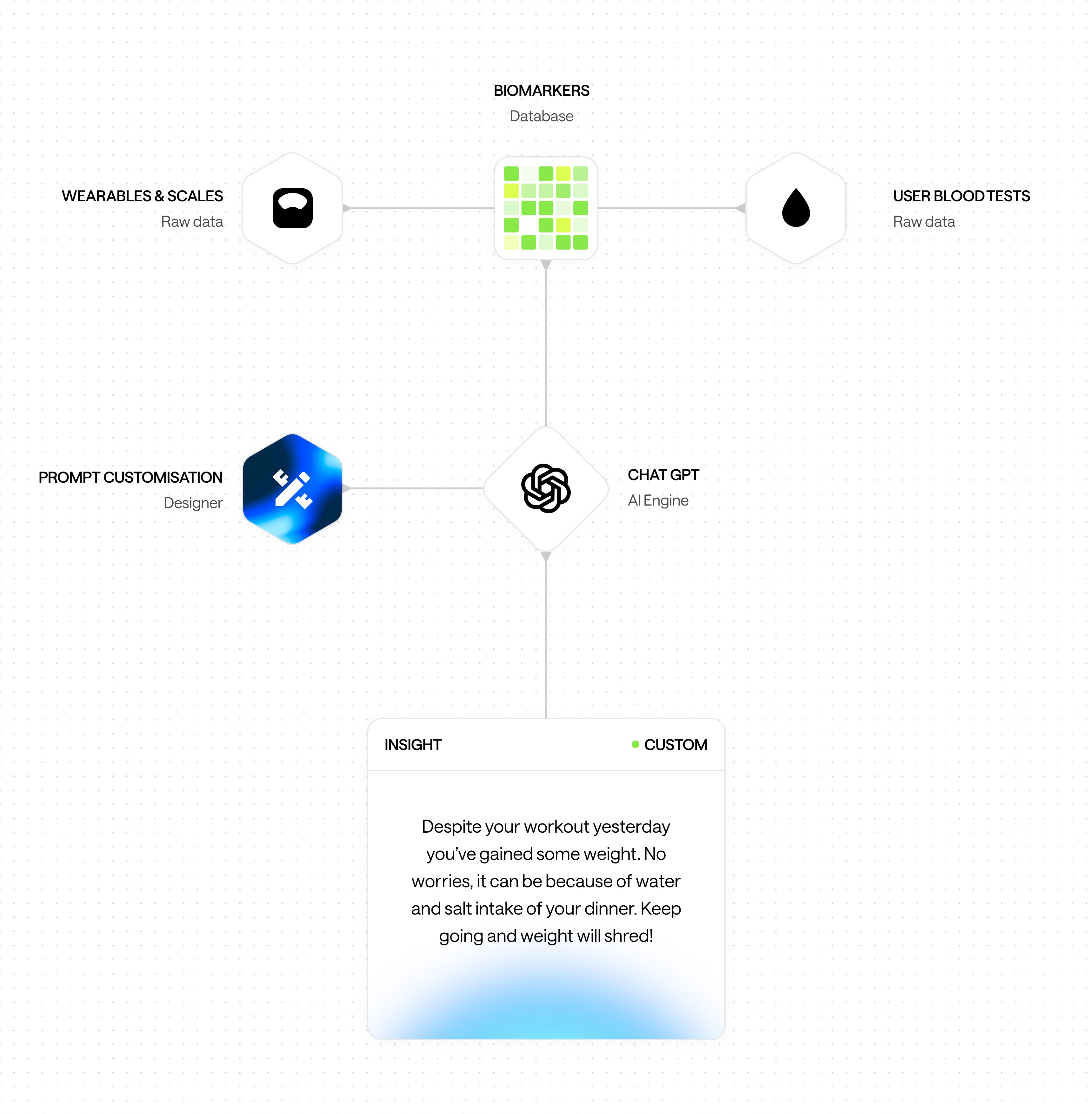 Norvana AI prompt training and response examples